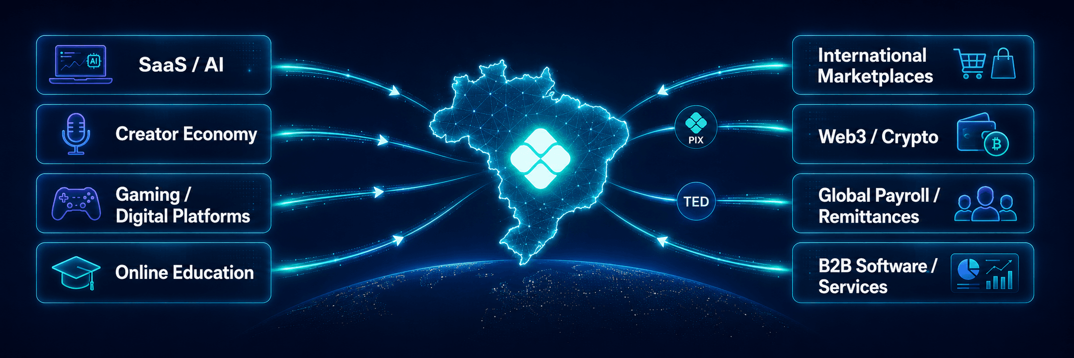 Tipos de empresas ideais para CBRpaga Empresas