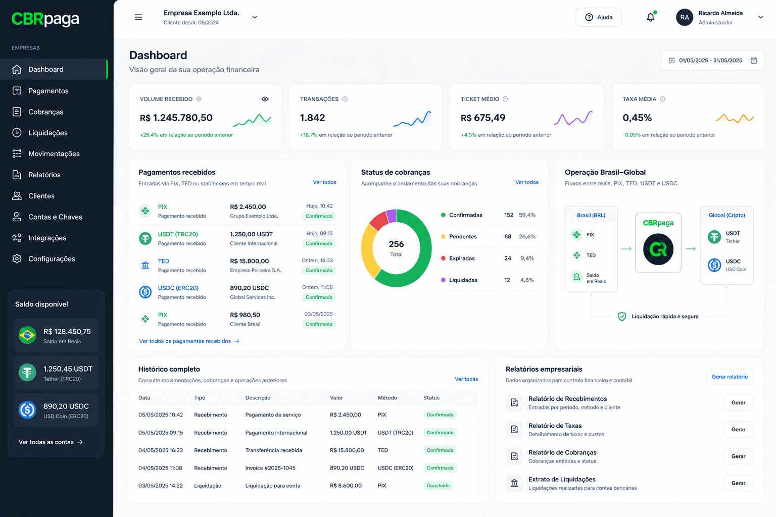 Dashboard CBRpaga Empresas